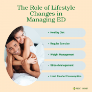 Lifestyle Changes for ED